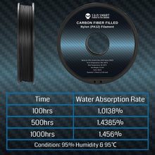 Load image into Gallery viewer, SainSmart.com Filament ePA12-CF 1.75mm Carbon Fiber Nylon Filament, 0.5kg, Accuracy +/- 0.05 mm, Black
