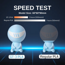 Load image into Gallery viewer, SainSmart.com Filament GT-3 High Speed Matte PLA Filament 1.75mm, 1KG, ±0.02mm, Black/White/Teal/Mint/Red/Grey