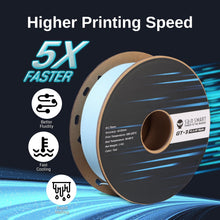 Load image into Gallery viewer, SainSmart.com Filament GT-3 High Speed Matte PLA Filament 1.75mm, 1KG, ±0.02mm, Black/White/Teal/Mint/Red/Grey