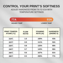 Charger l'image dans la galerie, SainSmart.com Filament Lightweight TPU Filament 1.75mm, Foaming LW-TPU 77A–93A, High Resilience &amp; Matte Finish