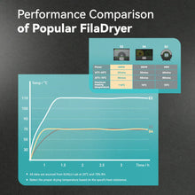 Load image into Gallery viewer, SainSmart.com Filament SUNLU FilaDryer E2, Professional Drying and Annealing, Up to 110℃/230°F, Born for Engineering 3D Printing Filaments